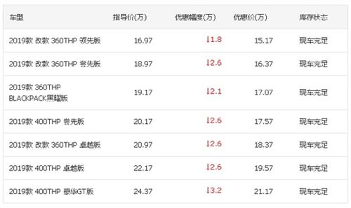 分期购买汽车利息多少